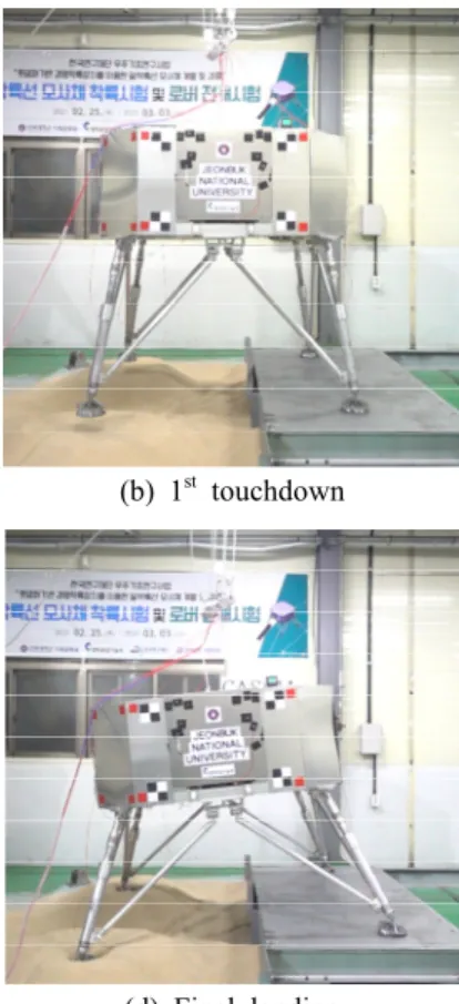 Fig. 10 Landing test with 20° tilt ground