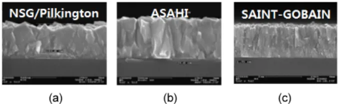 Fig. 3. 대표적인 투명전도막 제조회사 별 기판 (a) FTO, (b) FTO  (VU-type), (c) BZO 