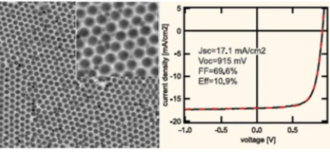 Fig. 7. Periodic pattern 형상에 의한 표면 구조 및 실리콘 박막  태양전지 적용 결과(C. Ballif Group, EPFL)