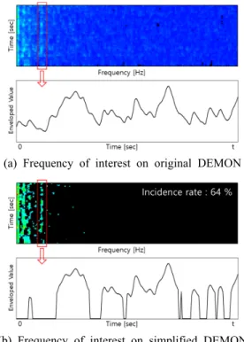 Table 1 Quantified incidence rate of BR x1 frequency  for all range of vessel speed
