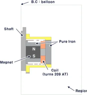 Fig. 1 Finite element model of VCA