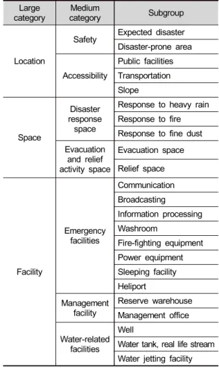 Table  2.  Indicator  classification  system Large 
