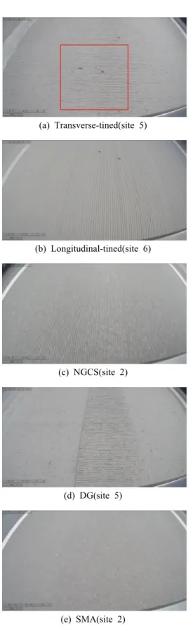 Fig. 2 FFT analysis at representative sites 