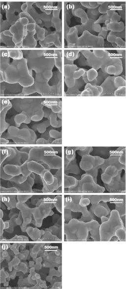Fig. 3 shows the SEM surface morphology of the La 1-x BO 3 :  xTb 3+  phosphors synthesized with (a) x=0, (b) 0.05, (c) 0.10, (d) 