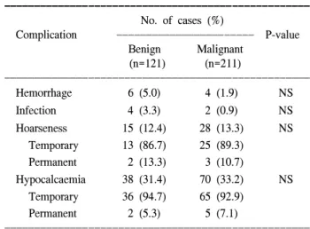 Table  4.  Mass  size  distribution  in  thyroid  malignancy ꠚꠚꠚꠚꠚꠚꠚꠚꠚꠚꠚꠚꠚꠚꠚꠚꠚꠚꠚꠚꠚꠚꠚꠚꠚꠚꠚꠚꠚꠚꠚꠚꠚꠚꠚꠚꠚꠚꠚꠚꠚꠚꠚꠚꠚꠚꠚꠚꠚꠚꠚ