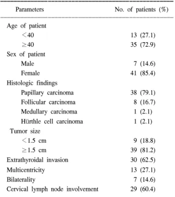 Table  1.  Clincopathologic  findings