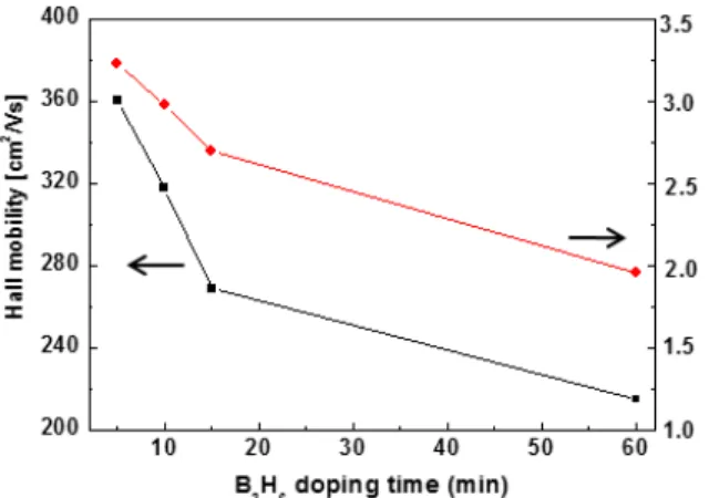 Fig. 9 shows the cross sectional image of the Si thin-film solar  cell fabricated based on the structure shown in Fig