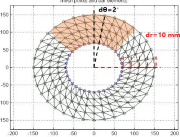 Fig. 1 2D model of the brake disk