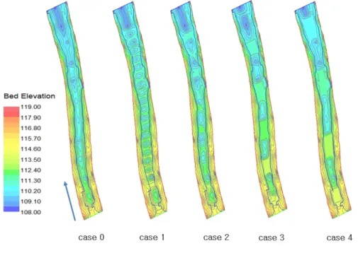 Fig. 2. Distribution of bed elevation.