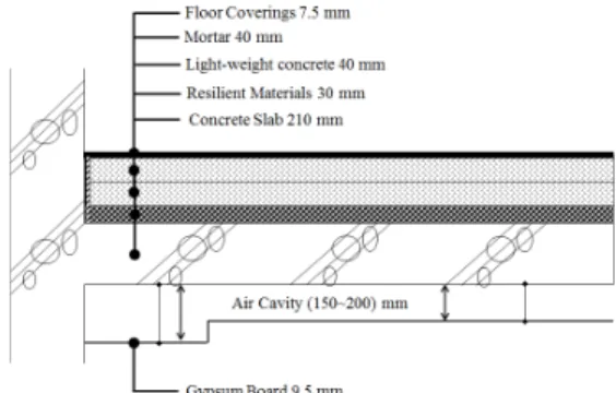 Fig. 2 Section of the floor construction