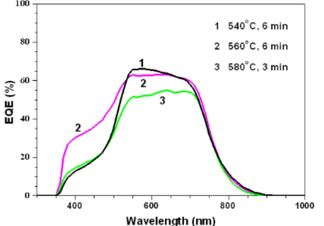 Fig. 9 shows the dark current-voltage curves of the devices. 