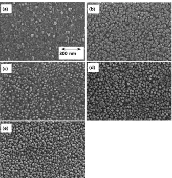 Fig. 2 shows the transmittance of AZO thin films heat-treated  at different annealing temperatures