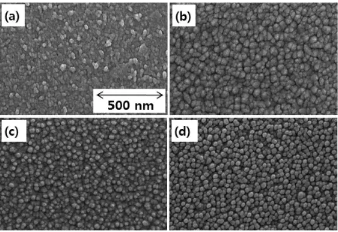 Fig. 7. X-ray diffraction patterns of AZO thin films annealed at  250°C for different annealing times; (a) as-deposited,  (b) 10 min, (c) 20 min and (d) 30 min