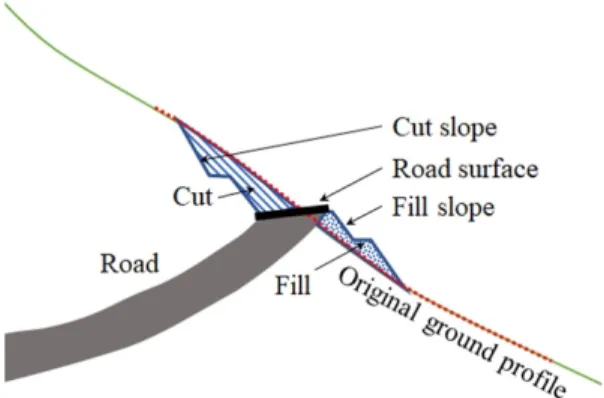 Fig. 2. A diagram showing the cut and fill construction  of road.