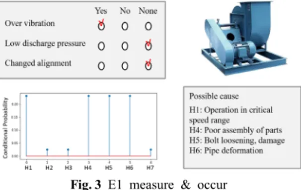 Fig. 2 Recursive bayesian estimation