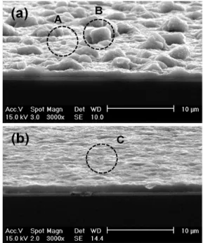 Fig. 3 shows micro-Raman spectra of the epitaxial Si Fig. 1. Tilted-view SEM images of the epitaxial Si film (a) on Al 
