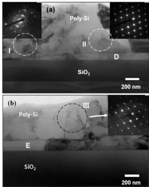 Fig. 5 shows the change of the Si (111) peak area in the  Si film grown on the a-Si/50 nm thick Al bilayer with various  a-Si thicknesses
