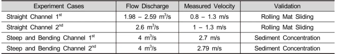 Table 1. Large-scale experiment cases