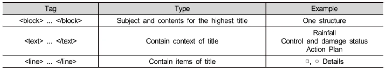 Table 2. Hierarchical data from automation program