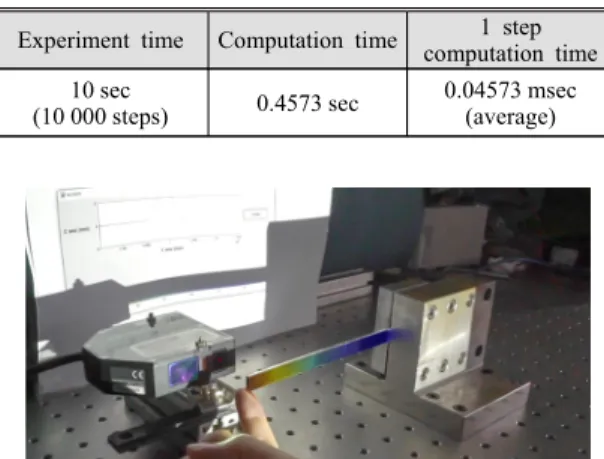 Table 8 Elapsed time result of virtual sensing Experiment time Computation time 1 step 