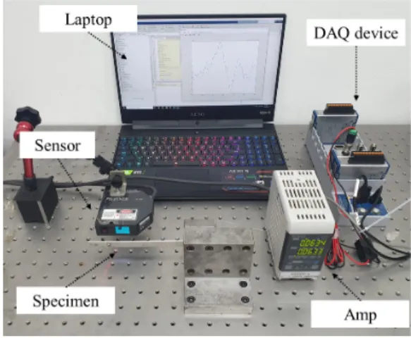 Fig. 5 Test device setup