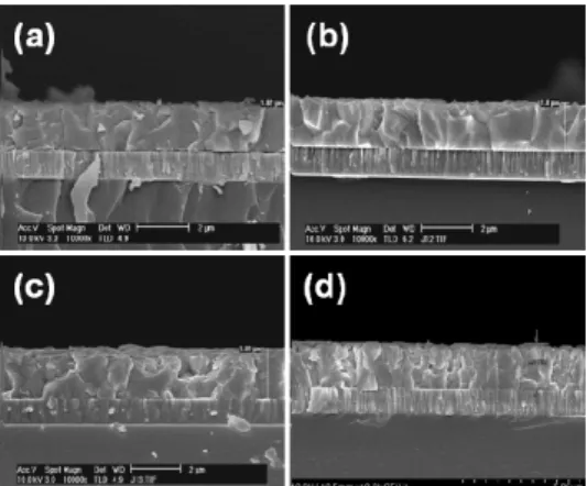 Fig. 5. Optical transmittance of Cu(In,Ga)Se films with various  Cu contents and Ga/(Ga+In)=0.35