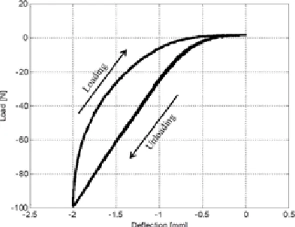 Fig. 3 Experimental set-up for impact test Table 3 Experimental specimens for dynamic material 