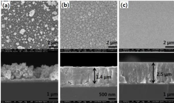 Fig. 3. SEM images of CISe films on the In 2 Se 3  thin films by  applying constant voltages of (a) -0.6V vs