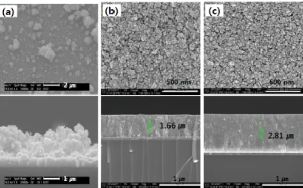 Table 1. Effect of precursor concentration on the elemental  composition in CISe films  