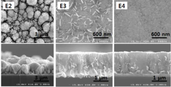 Fig. 11. A proper concentration range of sulfamic acid and  potassium biphthalate for electrodeposition of CISe  films with a solution containing 2.56mM CuCl 2 ․2H 2 O,  2.4mM  InCl 3 , 4.8mM SeO 2 , and 0.24M KCl at -0.5V  vs