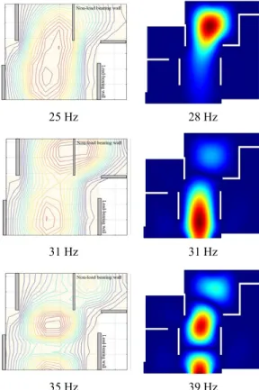 Fig. 6 Comparison of experimental and numerical re- re-sults: narrow band