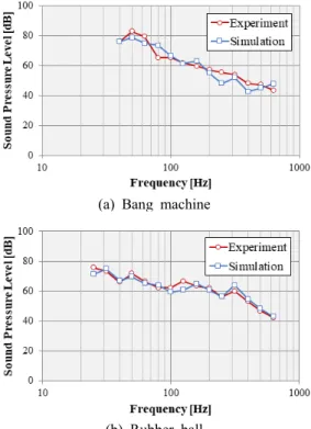 Fig. 14  View  of  test  set-up