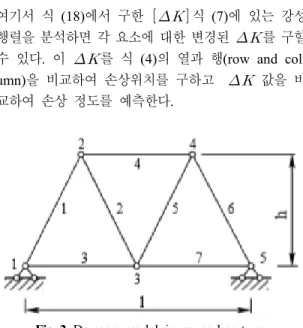 Table 2 Comparison of natural frequencies of truss  before and after damage