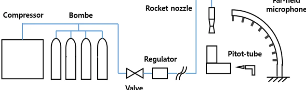 Fig. 21 Conceptual sketch of experimental setup for impinging  jet with launch system
