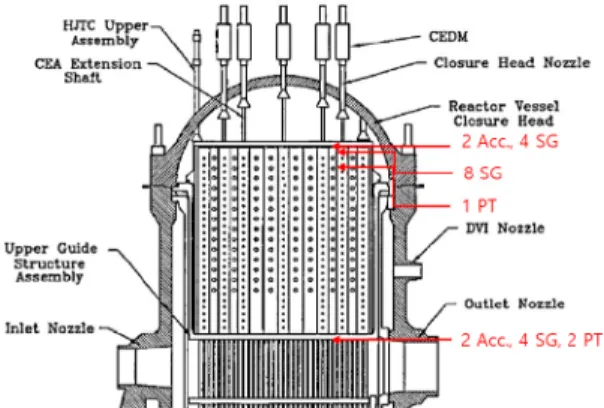 Fig. 2 Locations where 23 instruments were installed 