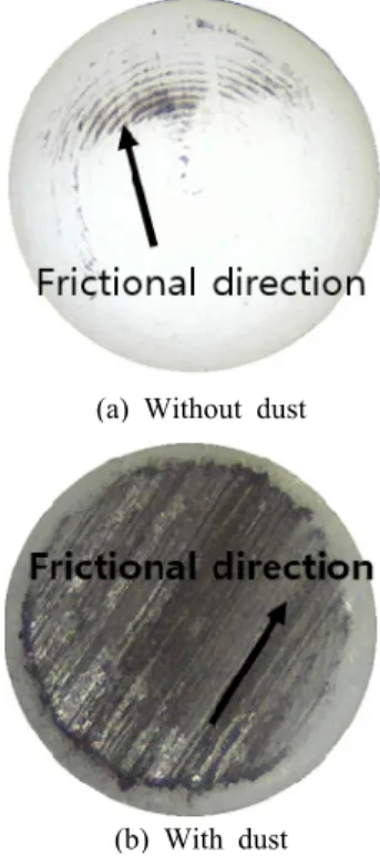 Fig. 8 Contact surface of pin  Fig. 9 Contact model and boundary condition