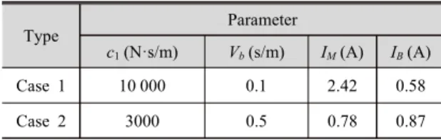 Table 3  Required input current I M and  I B for implement- implement-ing some desired c 1 and  V b