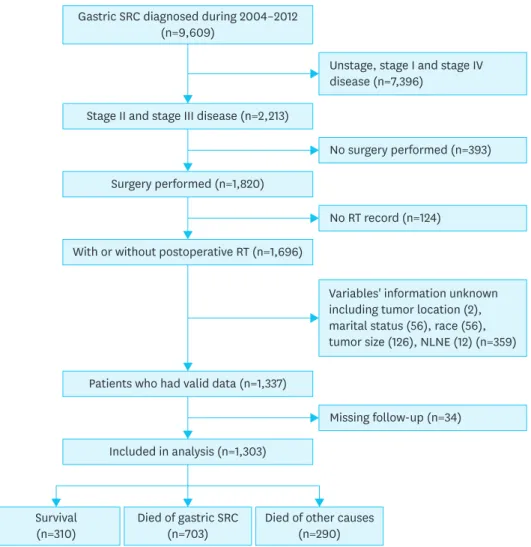 Fig. 1. Flowchart of study design. 