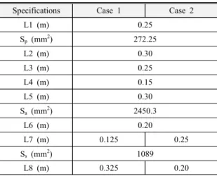 Table 1 Dimensions of the considered pipe system