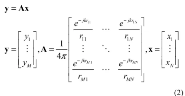 Fig. 2 Comparison of N = 2  and  M = 1