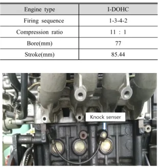 Fig. 4 installation position of knock sensor