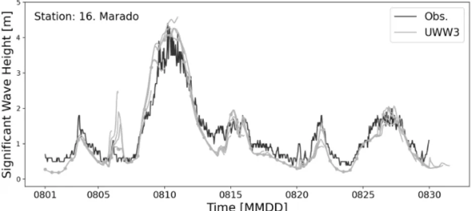 Fig.  11.  Scatter  plots  of  (a)  wind  speed  and  (b,  c)  significant wave  height  from  sensitivity  experiments  against  KMA  buoys  during  the  period  of  the  typhoons  on  August  2020