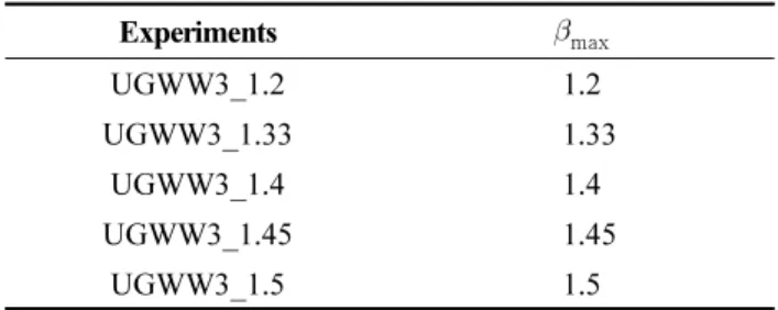 Table  3.  Design  of  the  sensitivity  experiments  using  various wind-wave  growth  parameter  (  max )  values