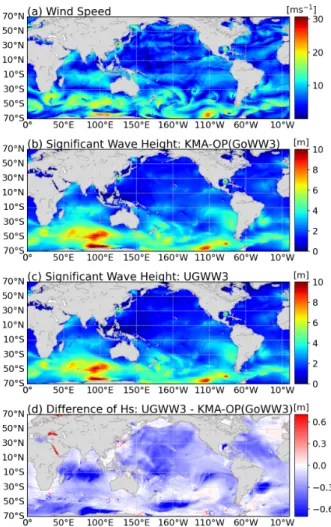 Table  4.  RMSE  and  Bias  for  wind  speed  (ms -1 )  and  signi- signi-ficant  wave  height  (m)  in  which  the  results  of   UG-WW3  using  various  wind-wave  growth  parameter  (  max )  are  compared  with  KMA-OP  (GoWW3)