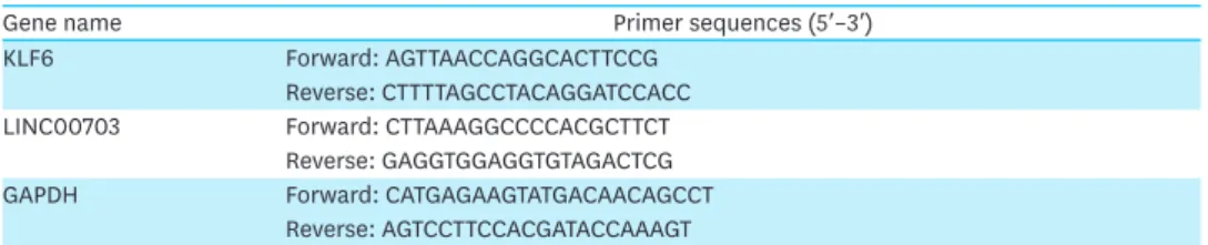 Table 1. Primer sequences used for qRT-PCR in this work