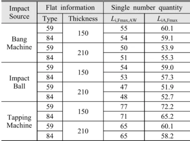 Fig. 2 Free body diagram of the plate element