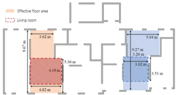 Table 4 Mode density of floor slab Type / Thickness of slab Area Mode density
