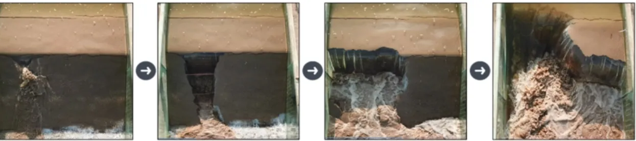 Fig. 5. Levee failure process in the experiment.