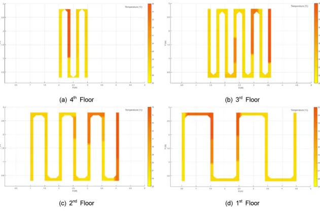 Fig. 8. Spatial temperature distribution after overflows.