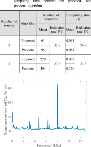 Fig. 8 Comparison of the step size between the pro- pro-posed- and previous algorithm in experiment